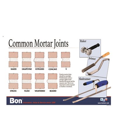 POSTER - COMMON MORTAR JOINTS