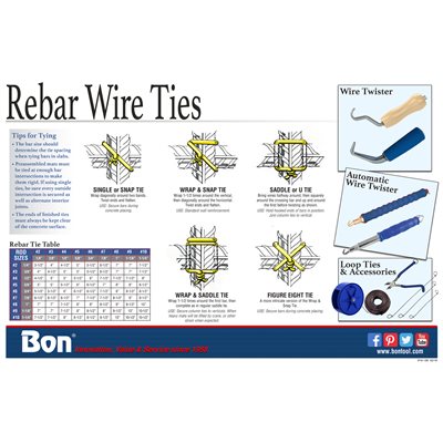 POSTER - REBAR TIE WIRE
